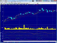 株価チャート拡大画面(クリックして拡大表示)