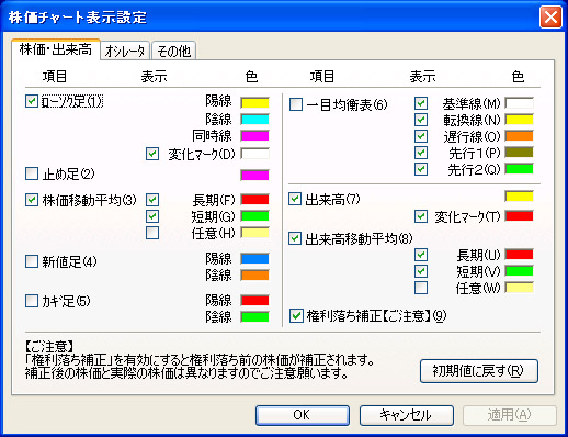 telechart with tower マニュアル tele chart